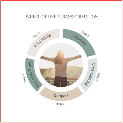 wheel_of_deep_transformation